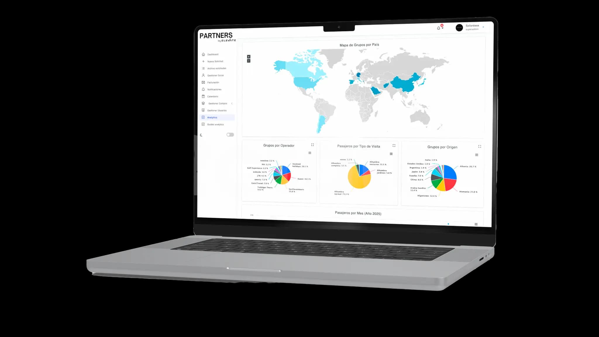 Dashboard de analíticas para agencias receptivas con métricas de servicios y márgenes por operador